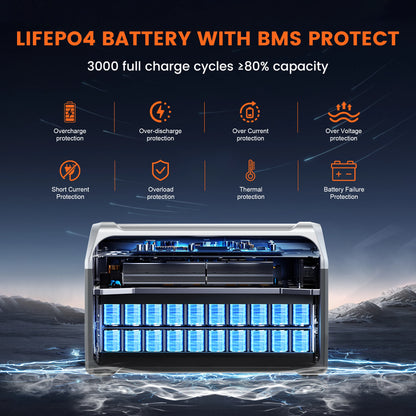 XP1000 1024Wh 1600w Portable Power Station - One Hour Fast Full Charging